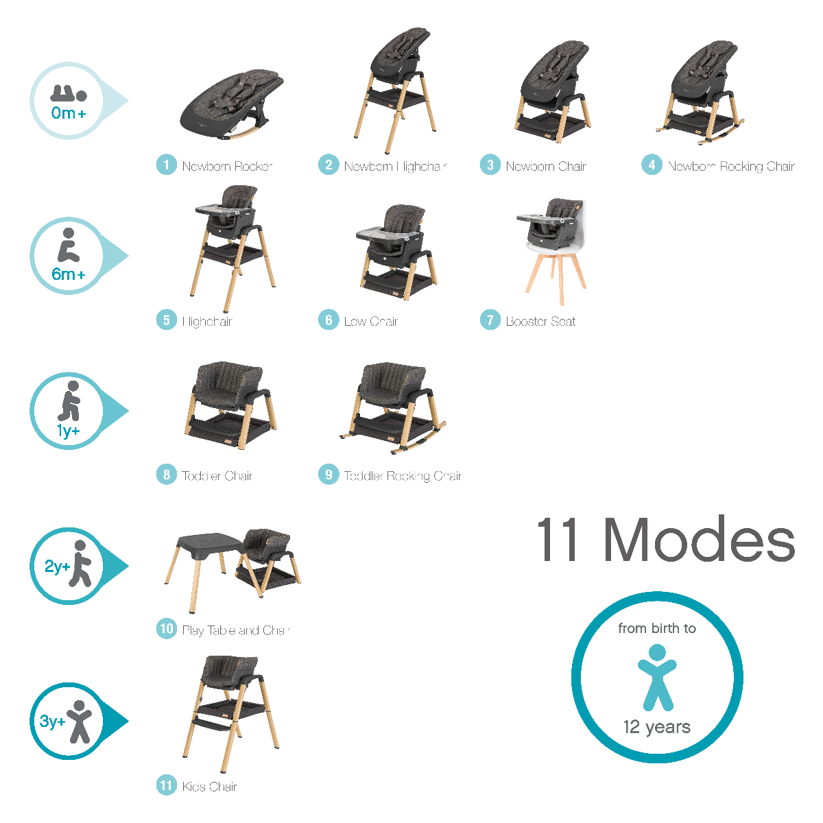 nova high chair